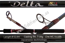 Спиннинг Favorite Delta DLS802Н 2.4м 7-35гр. Fast